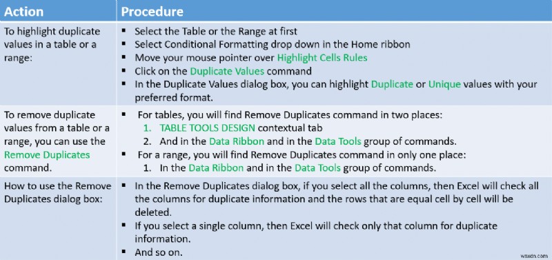 How to Remove Duplicate Rows in Excel Table