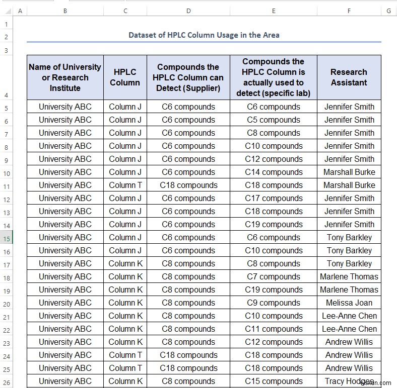 How to Get Unique Values in Excel (5 Easy Ways)