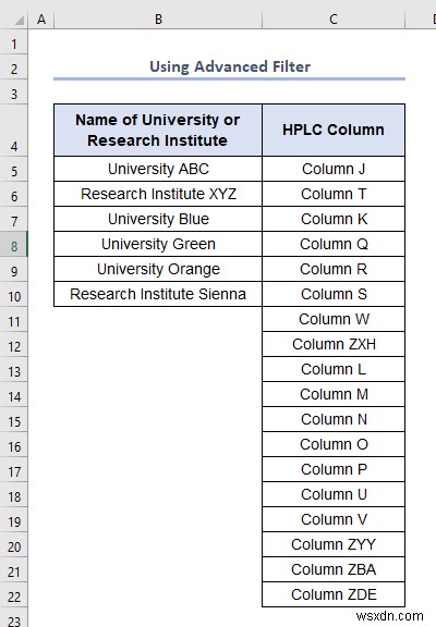 How to Get Unique Values in Excel (5 Easy Ways)