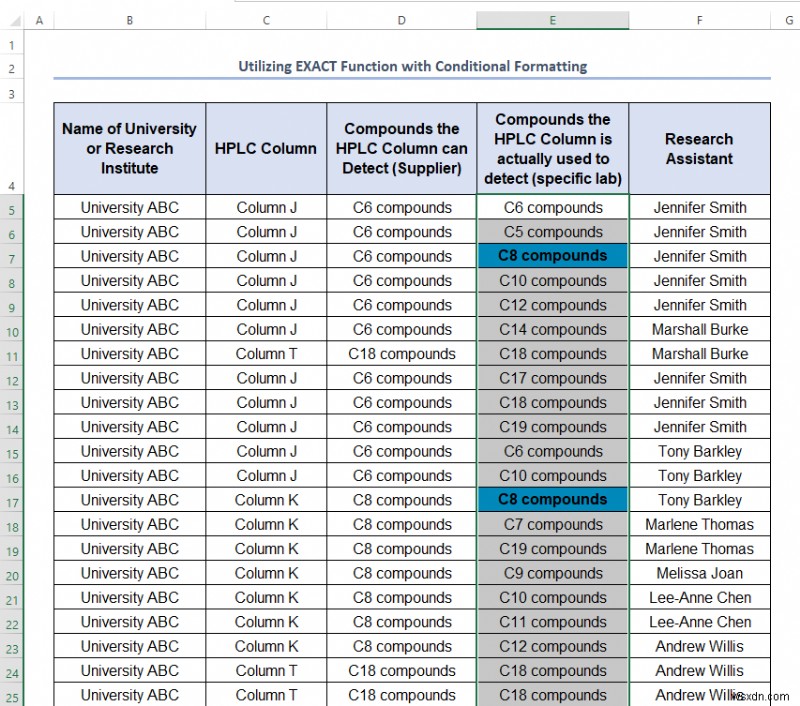 How to Get Unique Values in Excel (5 Easy Ways)