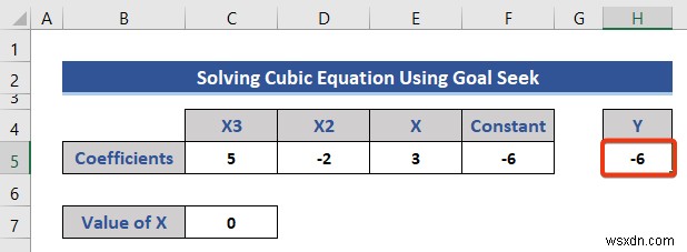 Solving Equations in Excel (5 Useful Examples)