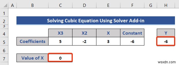 Solving Equations in Excel (5 Useful Examples)