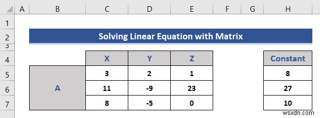 Solving Equations in Excel (5 Useful Examples)