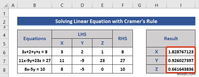 Solving Equations in Excel (5 Useful Examples)