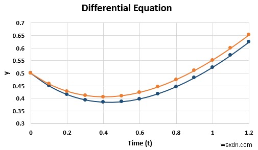 Solving Equations in Excel (5 Useful Examples)