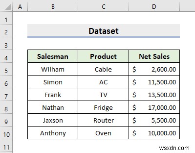 How to Lock and Unlock Cells in Excel Using VBA