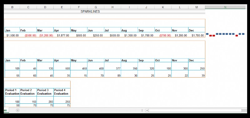 How to Use Sparklines in Excel [With a Snail Farming Example]