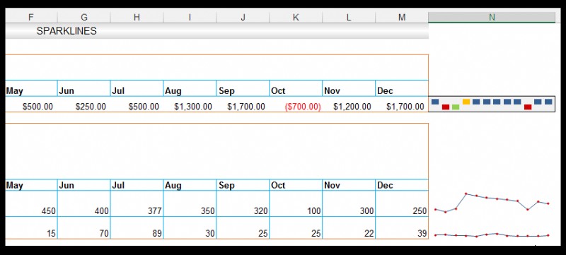 How to Use Sparklines in Excel [With a Snail Farming Example]