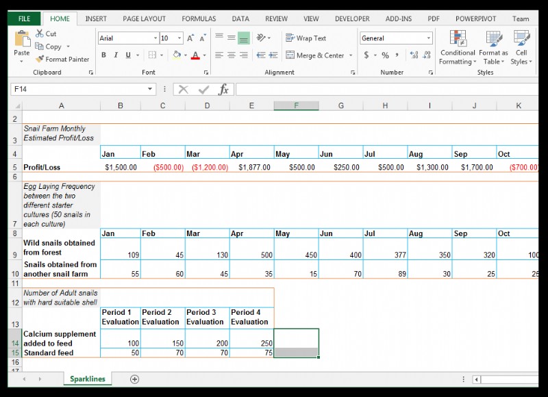 How to Use Sparklines in Excel [With a Snail Farming Example]