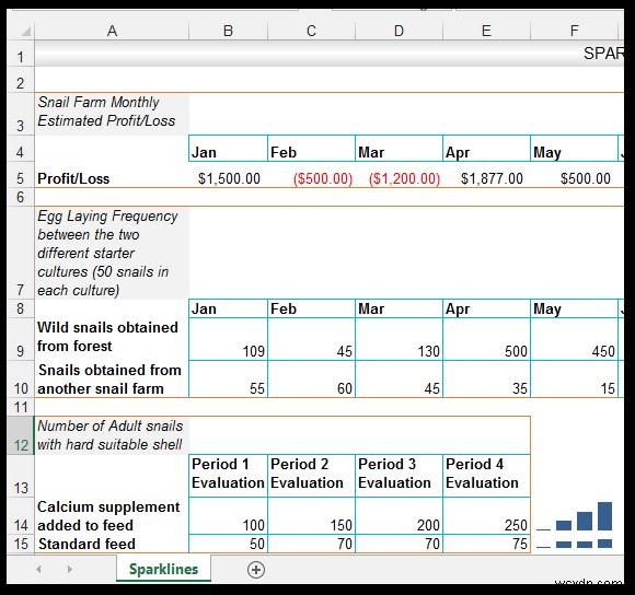 How to Use Sparklines in Excel [With a Snail Farming Example]