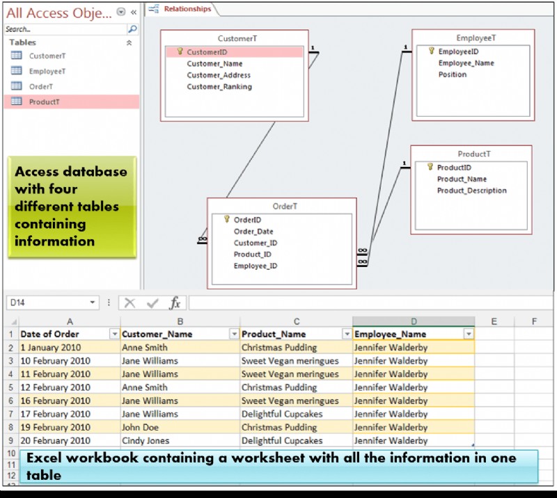 Exchange (Copy, Import, Export) Data Between Excel and Access