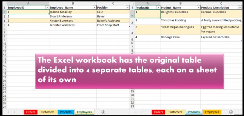 Exchange (Copy, Import, Export) Data Between Excel and Access