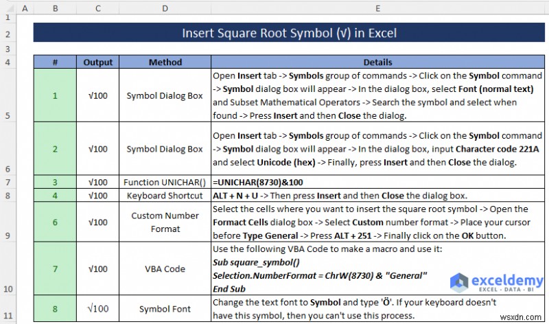 How to Insert Square Root Symbol in Excel (8 Easy Ways)
