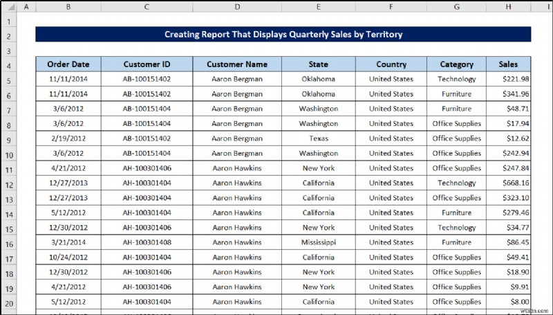 Create Report That Displays Quarterly Sales by Territory in Excel