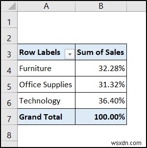 Create Report That Displays Quarterly Sales by Territory in Excel
