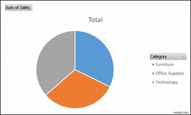Create Report That Displays Quarterly Sales by Territory in Excel