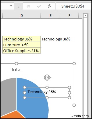 Create Report That Displays Quarterly Sales by Territory in Excel