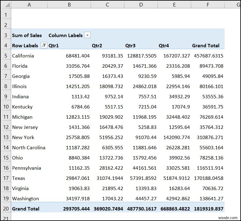 Create Report That Displays Quarterly Sales by Territory in Excel