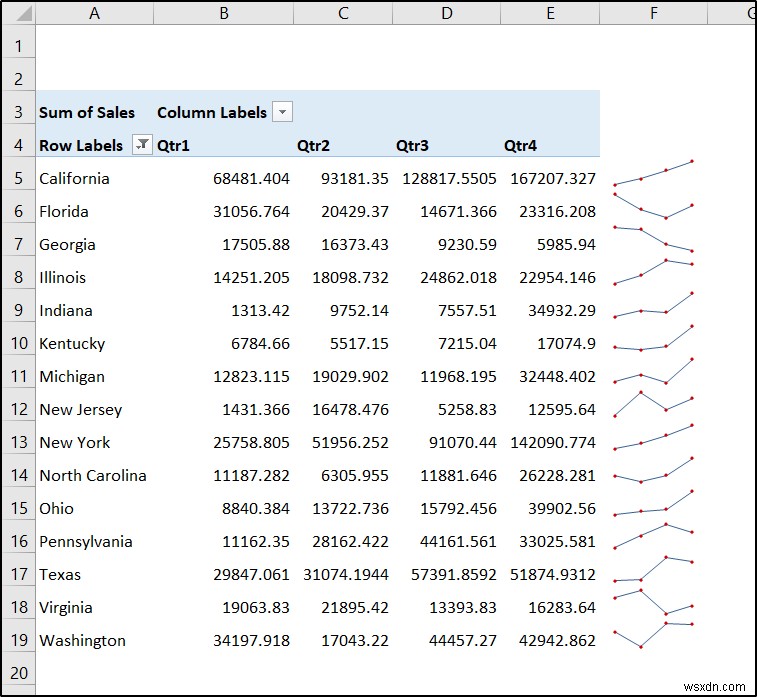 Create Report That Displays Quarterly Sales by Territory in Excel