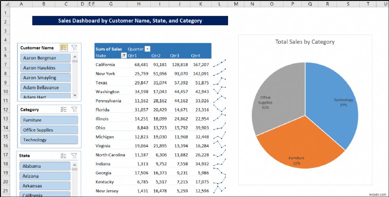 Create Report That Displays Quarterly Sales by Territory in Excel