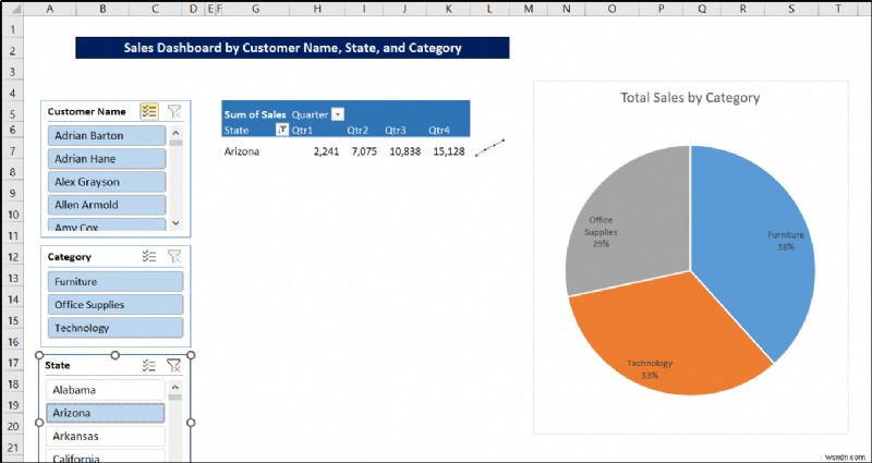 Create Report That Displays Quarterly Sales by Territory in Excel
