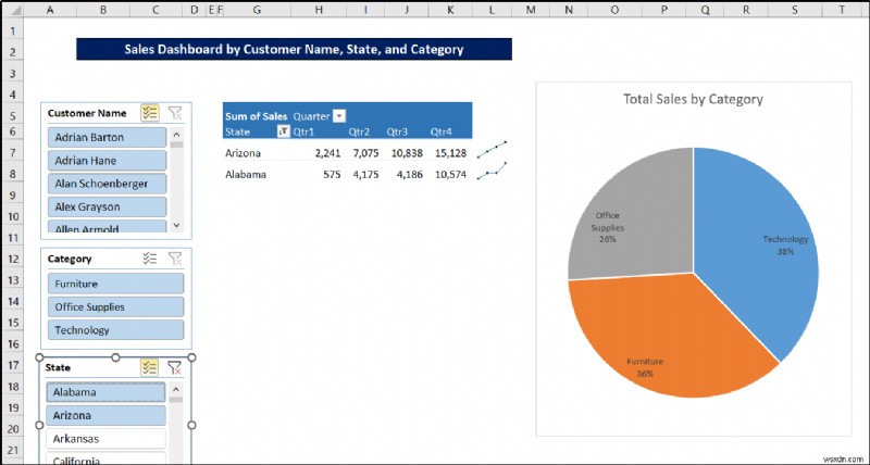 Create Report That Displays Quarterly Sales by Territory in Excel