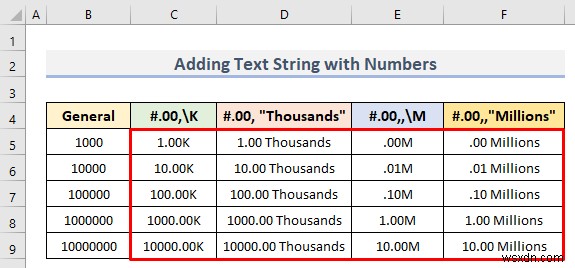 How to Custom Number Format in Excel with Multiple Conditions