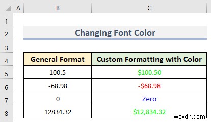 How to Custom Number Format in Excel with Multiple Conditions