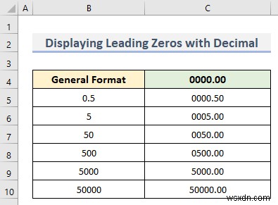 How to Custom Number Format in Excel with Multiple Conditions