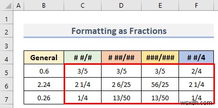 How to Custom Number Format in Excel with Multiple Conditions