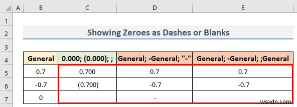 How to Custom Number Format in Excel with Multiple Conditions