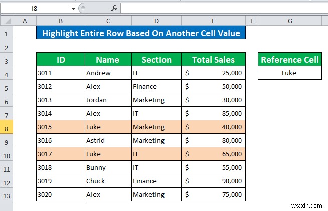 Conditional Formatting Based On Another Cell in Excel (6 Methods)