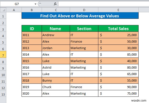 Conditional Formatting Based On Another Cell in Excel (6 Methods)