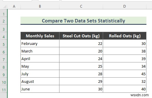 Statistical Comparison of Two Data Sets Excel