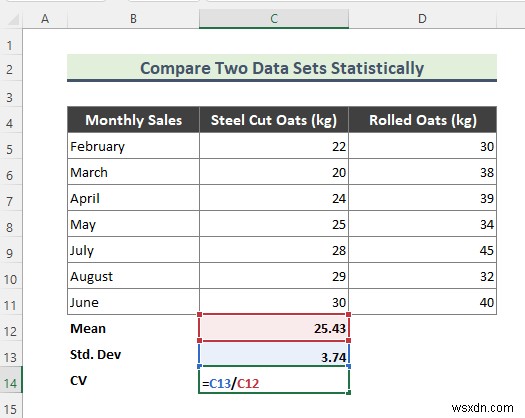 Statistical Comparison of Two Data Sets Excel