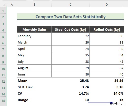 Statistical Comparison of Two Data Sets Excel