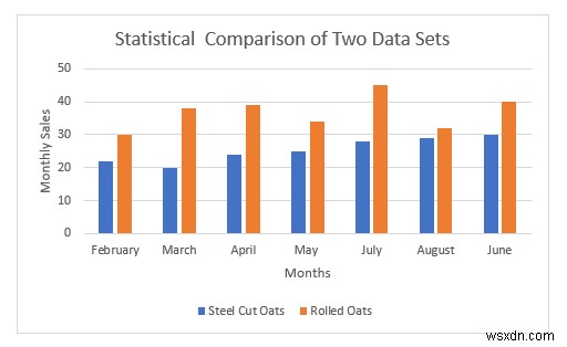 Statistical Comparison of Two Data Sets Excel