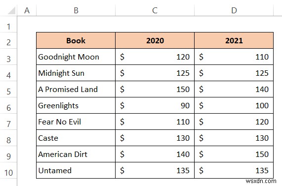 How to Change Text Color with Formula in Excel (2 Methods)