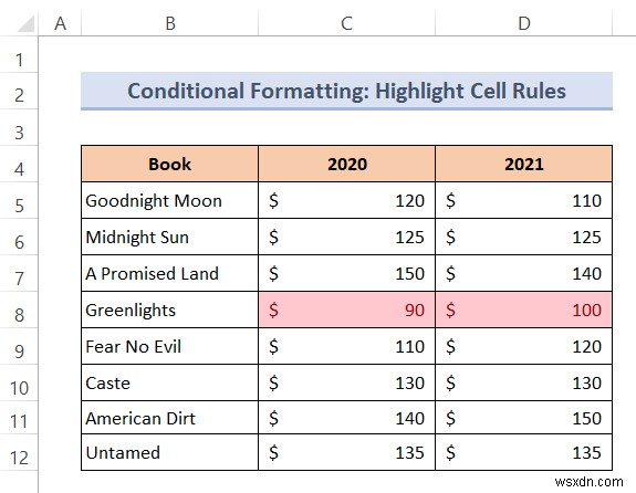How to Change Text Color with Formula in Excel (2 Methods)