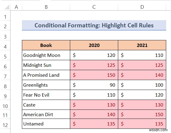 How to Change Text Color with Formula in Excel (2 Methods)