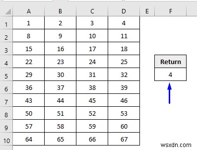 VBA to Use Range Based on Column Number in Excel (4 Methods)