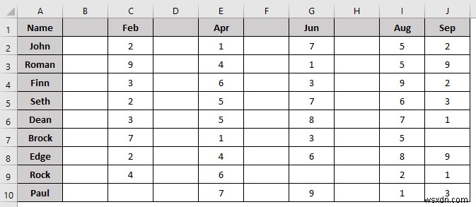 VBA Macro to Delete Columns Based on Criteria in Excel (8 Examples)