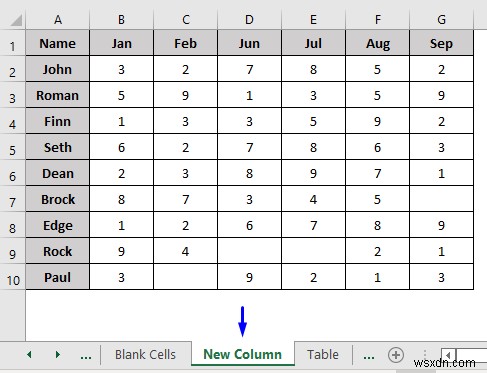 VBA Macro to Delete Columns Based on Criteria in Excel (8 Examples)