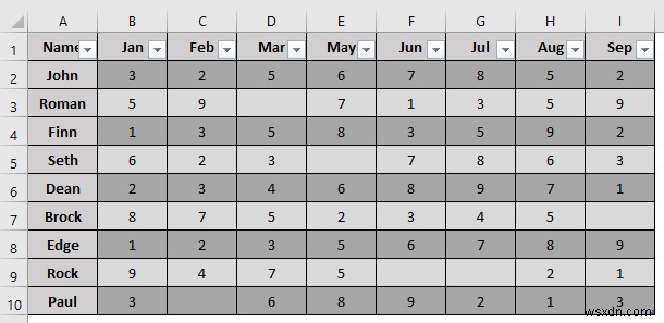 VBA Macro to Delete Columns Based on Criteria in Excel (8 Examples)