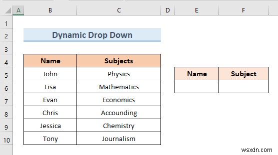 Create Excel Drop Down List from Table (5 Examples)