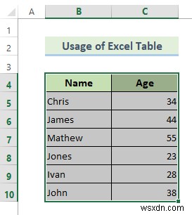 Create a Dynamic Chart Range in Excel (2 Methods)