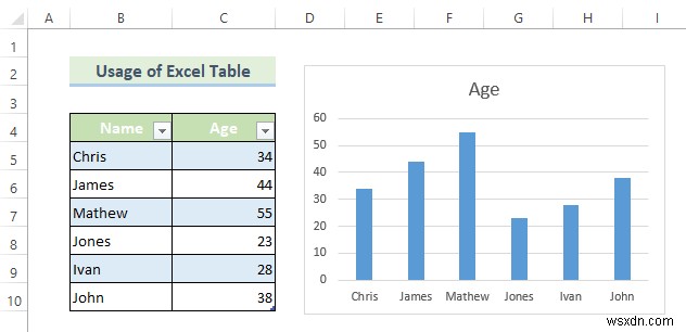 Create a Dynamic Chart Range in Excel (2 Methods)