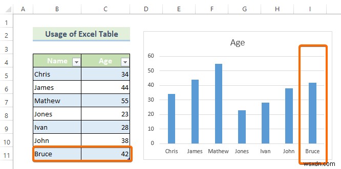 Create a Dynamic Chart Range in Excel (2 Methods)