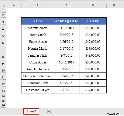 How to Use the UsedRange Property of VBA in Excel (4 Ways)