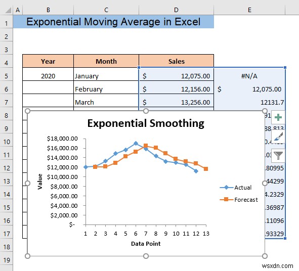 How to Calculate Exponential Moving Average in Excel